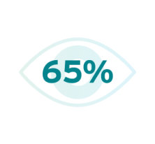 65 %